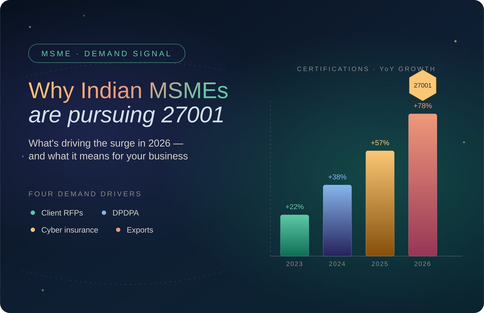 Why Indian MSMEs Are Pursuing ISO 27001 in 2026 (And What's Driving Demand)