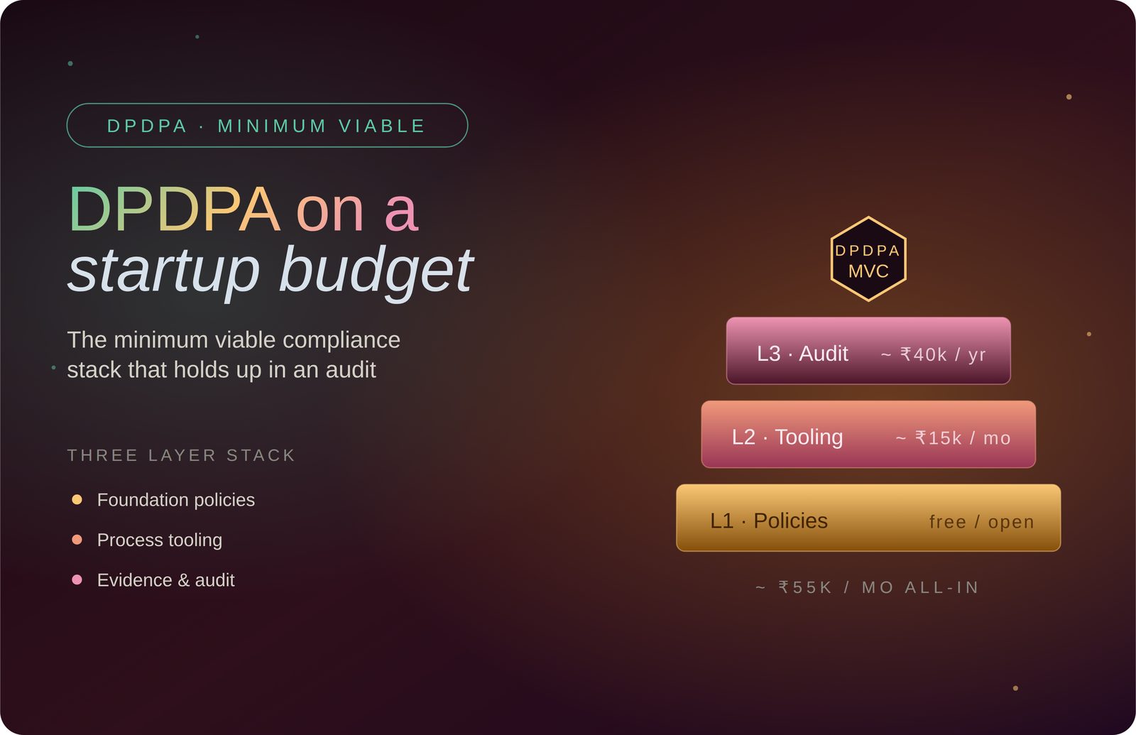 DPDPA on a Startup Budget: The Minimum Viable Compliance Stack