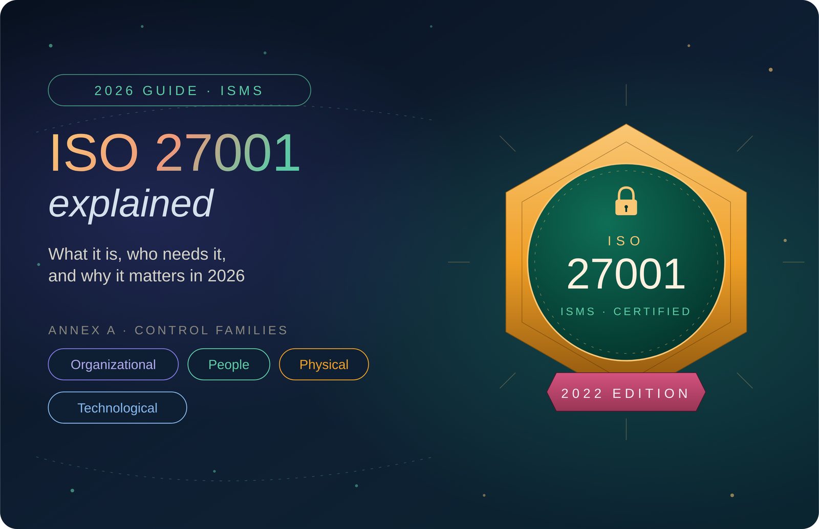 ISO 27001 Explained: What It Is, Who Needs It, and Why It Matters in 2026