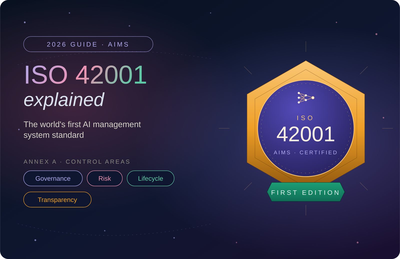 ISO 42001 Explained: The World's First AI Management System Standard